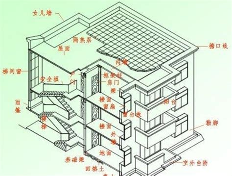 女兒牆 由來|「女兒牆」是誰家的「女兒」？ – 空間文本